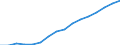 Maßeinheit: Personen / ESSOSS-mit Bedürftigkeitsprüfung: Insgesamt / ESSOSS-Pensionstyp: Insgesamt / Geschlecht: Insgesamt / Geopolitische Meldeeinheit: Norwegen