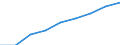 Unit of measure: Persons / ESSPROS-means-testing: Total / ESSPROS-pension type: Total / Sex: Total / Geopolitical entity (reporting): Bosnia and Herzegovina