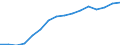 Unit of measure: Persons / ESSPROS-means-testing: Total / ESSPROS-pension type: Total / Sex: Males / Geopolitical entity (reporting): Estonia