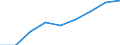 Unit of measure: Persons / ESSPROS-means-testing: Total / ESSPROS-pension type: Total / Sex: Males / Geopolitical entity (reporting): Bosnia and Herzegovina