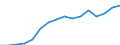 Unit of measure: Persons / ESSPROS-means-testing: Total / ESSPROS-pension type: Total / Sex: Females / Geopolitical entity (reporting): Estonia