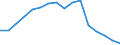 Unit of measure: Persons / ESSPROS-means-testing: Total / ESSPROS-pension type: Total / Sex: Females / Geopolitical entity (reporting): Greece