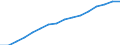 Unit of measure: Persons / ESSPROS-means-testing: Total / ESSPROS-pension type: Total / Sex: Females / Geopolitical entity (reporting): Finland