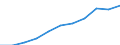 ESSPROS-receipts - sector of origin: Total receipts / ESSPROS-receipts: Total receipts / ESSPROS-category of schemes: All schemes / Geopolitical entity (reporting): European Union - 28 countries (2013-2020)