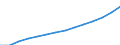 ESSPROS-receipts - sector of origin: Total receipts / ESSPROS-receipts: Total receipts / ESSPROS-category of schemes: All schemes / Geopolitical entity (reporting): Euro area – 20 countries (from 2023)