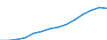 Einnahmen insgesamt / Sozialbeiträge / Alle Systeme / Europäische Union - 27 Länder (ab 2020)