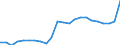 ESSPROS-receipts - sector of origin: Total receipts / ESSPROS-receipts: Total receipts / ESSPROS-category of schemes: All schemes / Geopolitical entity (reporting): Euro area - 19 countries  (2015-2022)