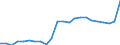 ESSPROS-receipts - sector of origin: Total receipts / ESSPROS-receipts: Total receipts / ESSPROS-category of schemes: All schemes / Geopolitical entity (reporting): Euro area - 18 countries (2014)