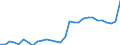 ESSPROS-receipts - sector of origin: Total receipts / ESSPROS-receipts: Total receipts / ESSPROS-category of schemes: All schemes / Geopolitical entity (reporting): Euro area - 12 countries (2001-2006)