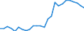 Einnahmen insgesamt / Einnahmen insgesamt / Alle Systeme / Europäische Union - 15 Länder (1995-2004)