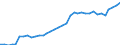 Einnahmen insgesamt / Sozialbeiträge der Arbeitgeber / Alle Systeme / Dänemark