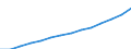 ESSPROS-receipts - sector of origin: Total receipts / Unit of measure: Million euro / Geopolitical entity (reporting): European Union - 27 countries (from 2020)