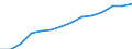 ESSPROS-receipts - sector of origin: Total receipts / Unit of measure: Million euro / Geopolitical entity (reporting): European Union - 27 countries (2007-2013)