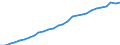 ESSPROS-receipts - sector of origin: Total receipts / Unit of measure: Million euro / Geopolitical entity (reporting): European Union - 15 countries (1995-2004)