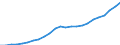 ESSPROS-receipts - sector of origin: Total receipts / Unit of measure: Million euro / Geopolitical entity (reporting): Estonia