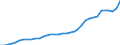 ESSPROS-receipts - sector of origin: Total receipts / Unit of measure: Million euro / Geopolitical entity (reporting): Switzerland