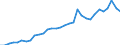 ESSPROS-receipts - sector of origin: Total receipts / Unit of measure: Million euro / Geopolitical entity (reporting): United Kingdom