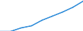 ESSPROS-receipts - sector of origin: Total receipts / Unit of measure: Million euro / Geopolitical entity (reporting): Bosnia and Herzegovina