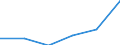 ESSPROS-receipts - sector of origin: Total receipts / Unit of measure: Million euro / Geopolitical entity (reporting): Montenegro