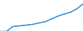 ESSPROS-receipts - sector of origin: Total receipts / Unit of measure: Million euro (at constant 2010 prices) / Geopolitical entity (reporting): European Union - 27 countries (from 2020)