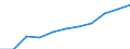 ESSPROS-receipts - sector of origin: Total receipts / Unit of measure: Million euro (at constant 2010 prices) / Geopolitical entity (reporting): European Union - 28 countries (2013-2020)