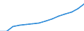 ESSPROS-receipts - sector of origin: Total receipts / Unit of measure: Million euro (at constant 2010 prices) / Geopolitical entity (reporting): Euro area – 20 countries (from 2023)