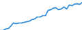 ESSPROS-receipts - sector of origin: Total receipts / Unit of measure: Million euro (at constant 2010 prices) / Geopolitical entity (reporting): Denmark