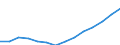 ESSPROS-receipts - sector of origin: Total receipts / Unit of measure: Million euro (at constant 2010 prices) / Geopolitical entity (reporting): Croatia