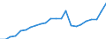 ESSPROS-receipts - sector of origin: Total receipts / Unit of measure: Million euro (at constant 2010 prices) / Geopolitical entity (reporting): Cyprus