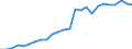 ESSPROS-receipts - sector of origin: Total receipts / Unit of measure: Million euro (at constant 2010 prices) / Geopolitical entity (reporting): United Kingdom