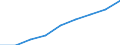 ESSPROS-receipts - sector of origin: Total receipts / Unit of measure: Million euro (at constant 2010 prices) / Geopolitical entity (reporting): Bosnia and Herzegovina