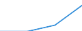 ESSPROS-receipts - sector of origin: Total receipts / Unit of measure: Million euro (at constant 2010 prices) / Geopolitical entity (reporting): Albania