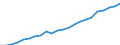 ESSPROS-receipts - sector of origin: Total receipts / Unit of measure: Million euro (at constant 2010 prices) / Geopolitical entity (reporting): Türkiye