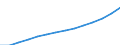 ESSPROS-receipts - sector of origin: Total receipts / Unit of measure: Euro per inhabitant / Geopolitical entity (reporting): European Union - 27 countries (from 2020)