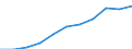 ESSPROS-receipts - sector of origin: Total receipts / Unit of measure: Euro per inhabitant / Geopolitical entity (reporting): European Union - 28 countries (2013-2020)