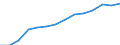 ESSPROS-receipts - sector of origin: Total receipts / Unit of measure: Euro per inhabitant / Geopolitical entity (reporting): European Union - 27 countries (2007-2013)