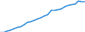 ESSPROS-receipts: Total receipts / Unit of measure: Euro per inhabitant / Geopolitical entity (reporting): European Union - 15 countries (1995-2004)