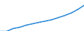 ESSPROS-receipts: Total receipts / Unit of measure: Euro per inhabitant / Geopolitical entity (reporting): Euro area – 20 countries (from 2023)