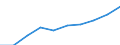 Production (gross output), current prices /Industry: Agriculture, forestry and fishing [A] /Australian Dollar /Millions /Cnt: Australia