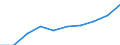 Production (gross output), current prices /Industry: Crop and animal production, hunting and related service activities /Australian Dollar /Millions /Cnt: Australia