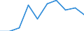 Production (gross output), current prices /Industry: Mining and quarrying of energy producing materials /Australian Dollar /Millions /Cnt: Australia