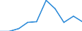 Production (gross output), current prices /Industry: Mining support service activities /Australian Dollar /Millions /Cnt: Australia