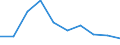 Production (gross output), current prices /Industry: Manufacturing [C] /Australian Dollar /Millions /Cnt: Australia