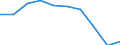 Production (gross output), current prices /Industry: Textiles and wearing apparel /Australian Dollar /Millions /Cnt: Australia