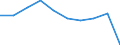 Production (gross output), current prices /Industry: Printing and reproduction of recorded media /Australian Dollar /Millions /Cnt: Australia