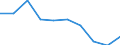 Production (gross output), current prices /Industry: Rubber and plastics products /Australian Dollar /Millions /Cnt: Australia