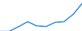 Production (gross output), current prices /Industry: Other non-metallic mineral products /Australian Dollar /Millions /Cnt: Australia