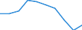 Production (gross output), current prices /Industry: Computer, electronic and optical products /Australian Dollar /Millions /Cnt: Australia