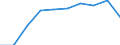 Production (gross output), current prices /Industry: Machinery and equipment n.e.c. /Australian Dollar /Millions /Cnt: Australia