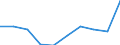 Production (gross output), current prices /Industry: Air and spacecraft and related machinery /Australian Dollar /Millions /Cnt: Australia